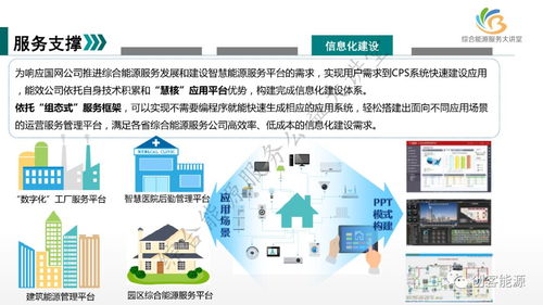 新形勢下國網(wǎng)公司綜合能源服務(wù)業(yè)務(wù)發(fā)展路徑與軟件技術(shù)推廣服務(wù)