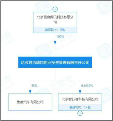 集度汽車(chē)揚(yáng)帆起航 吉利與百度合資落地，軟件技術(shù)驅(qū)動(dòng)未來(lái)出行服務(wù)